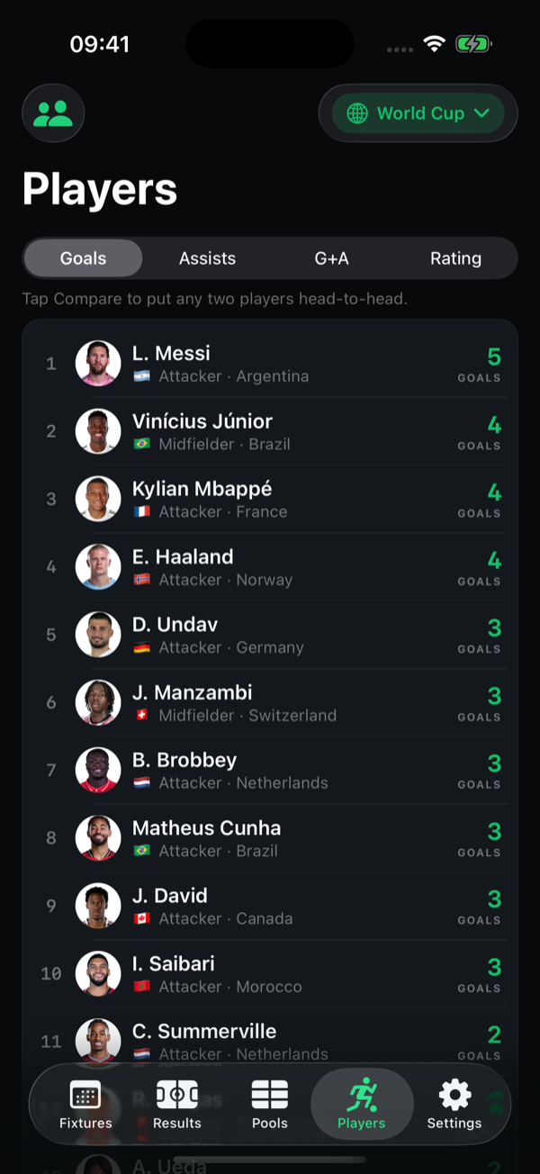 Top scorers and player stats