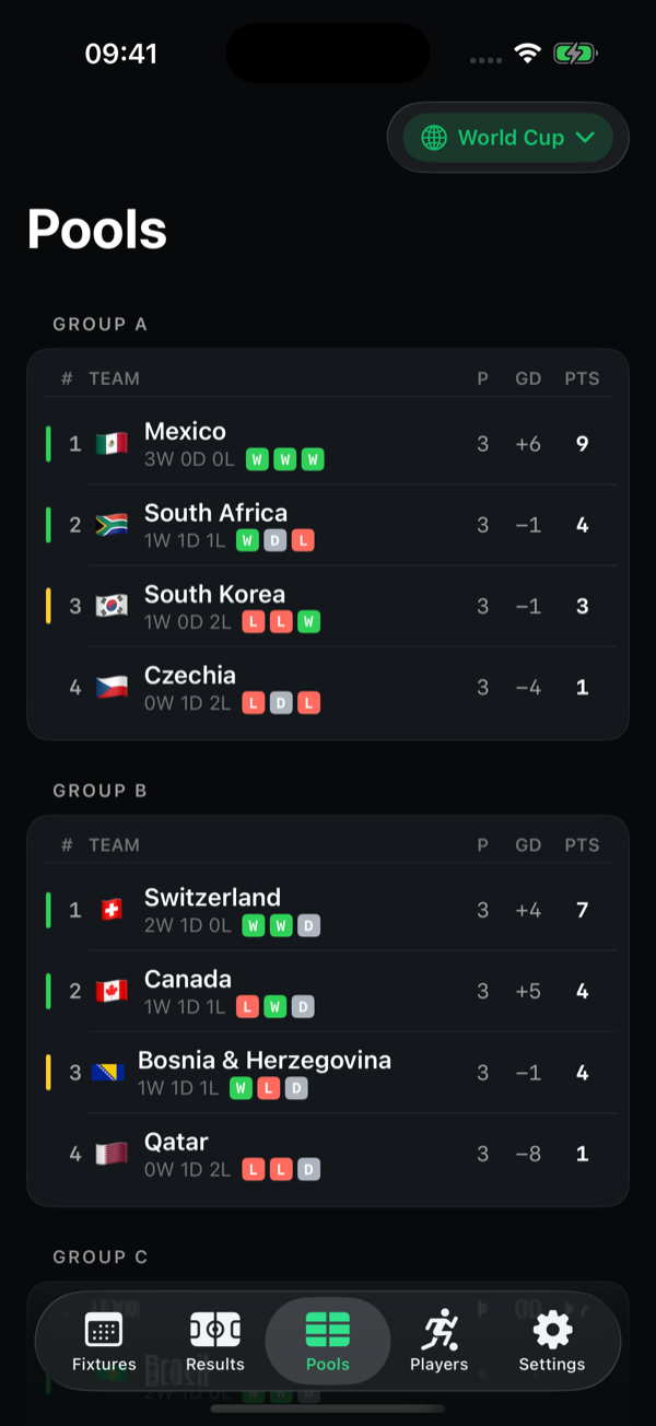 Kickoff Pools screen showing World Cup group tables